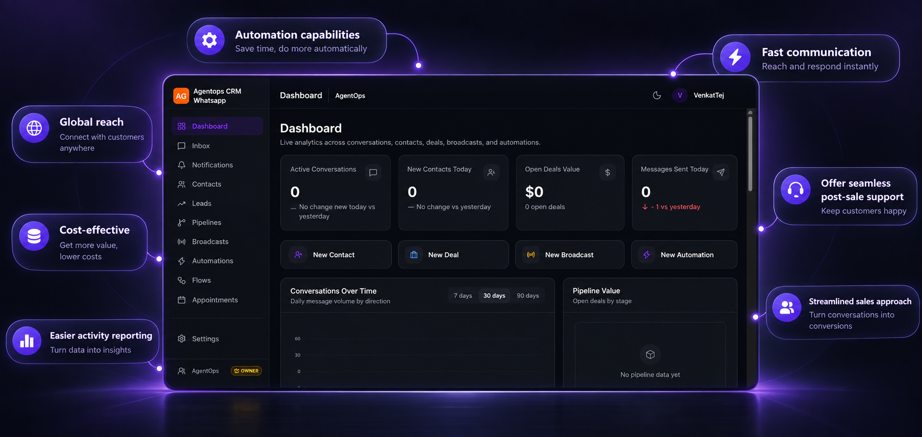 AI CRM customer conversation automation
